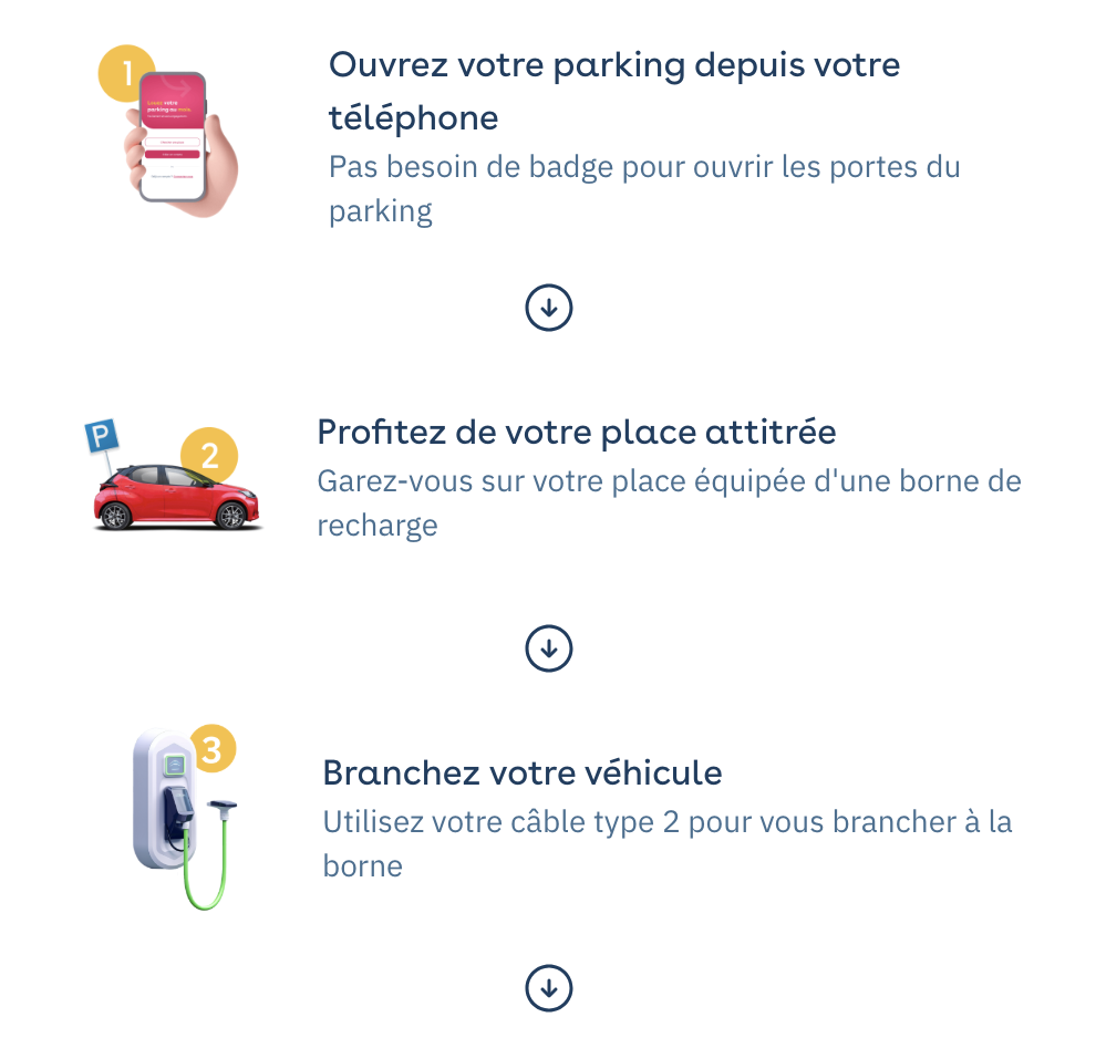 Steps: open the car park from your phone, park in your spot with a charging station, plug in your Type 2 cable